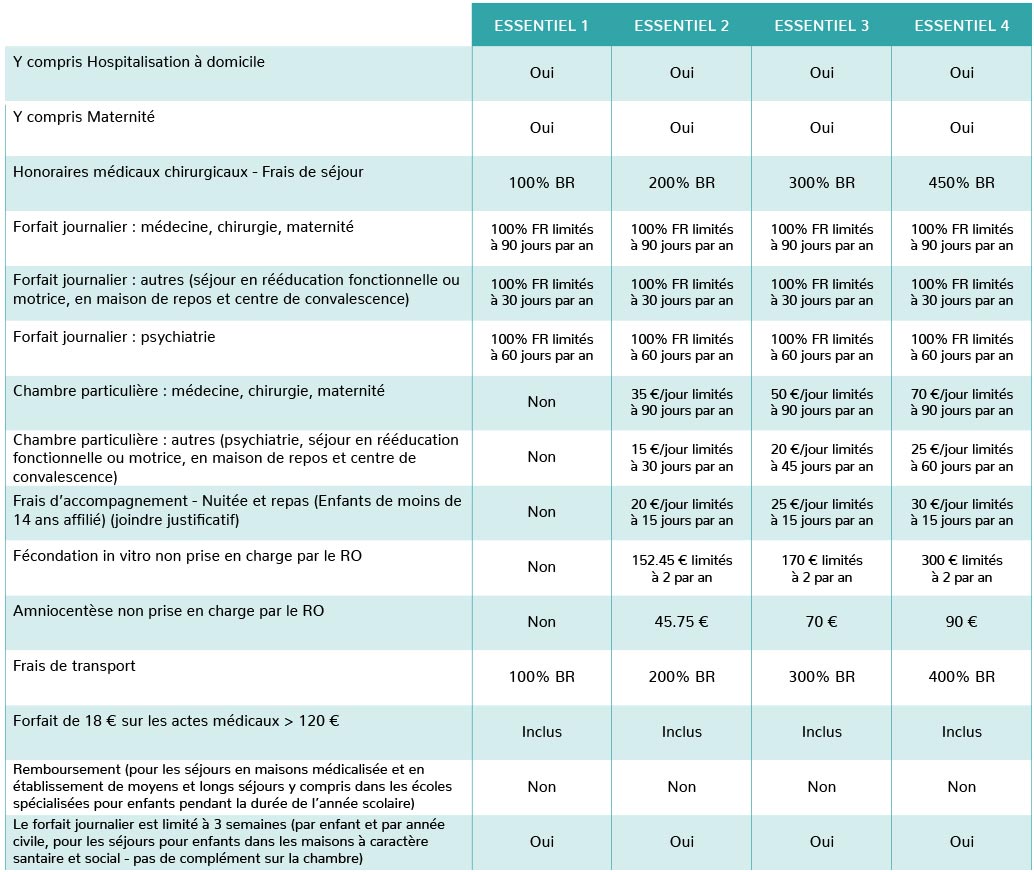 Mutuelle miel hospitalisation