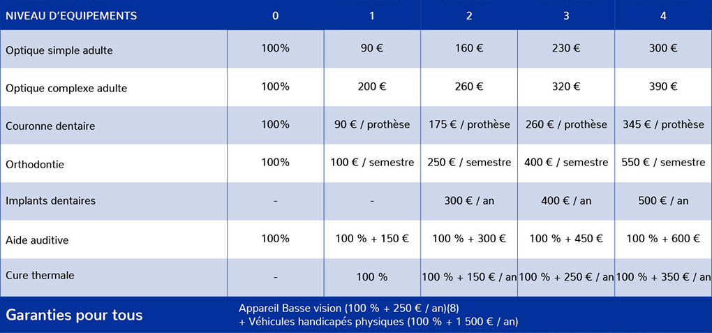 tableau remboursement mutuelle macif